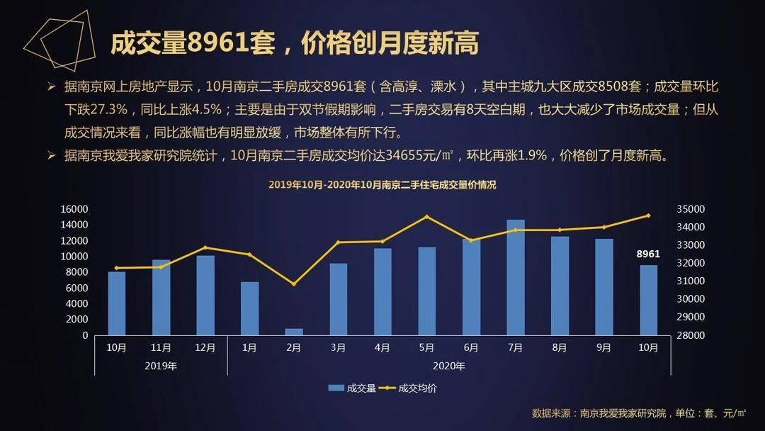 高淳二手房出售信息概览与未来市场前景展望