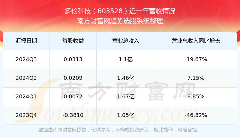 多伦科技蓬勃发展揭秘，多元赋能登顶行业巅峰