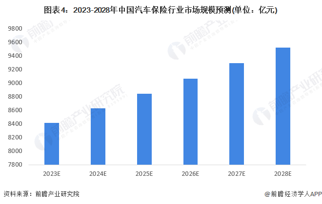 中国新能源车险承保亏损分析暨未来策略展望