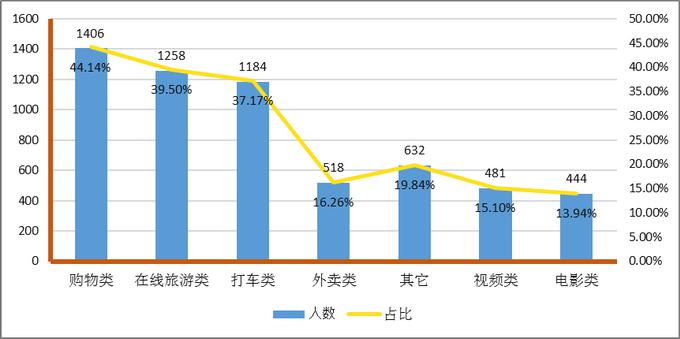 月影迷离 第3页