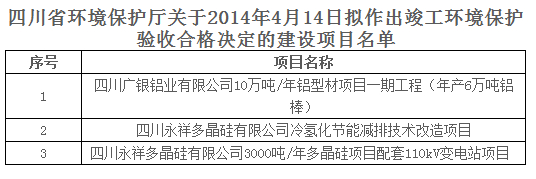 邛崃市环保局全力推进环境治理，共筑绿色生态新篇章