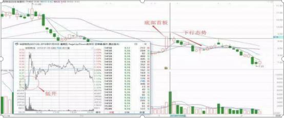 华贸物流股票最新动态解析报告