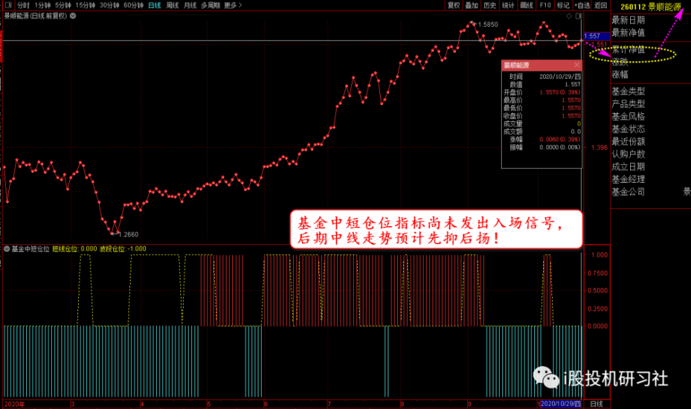 今日基金净值揭秘，掌握最新动向的全方位指南