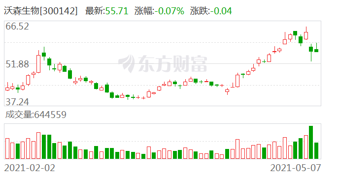 沃森生物股票最新消息全面解析