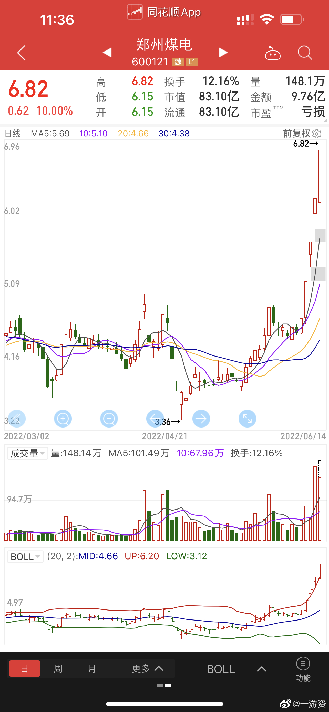 郑州煤电股票最新消息解读与分析