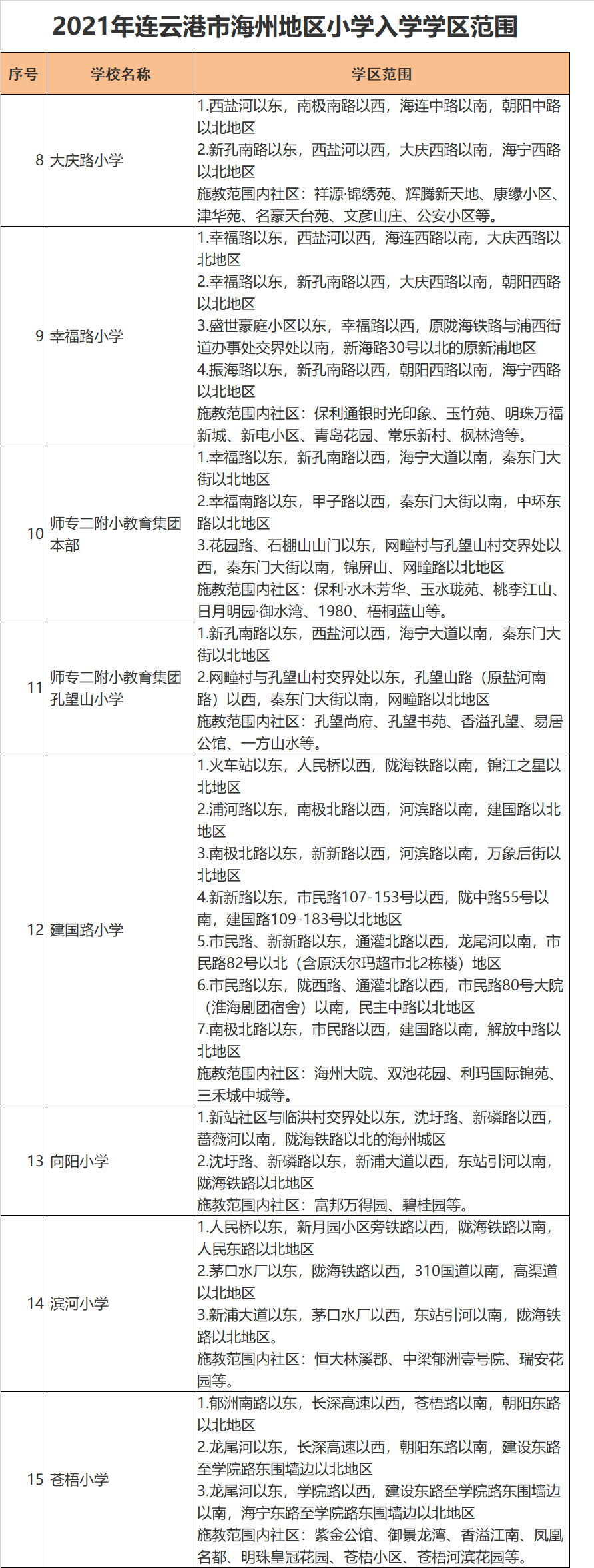 连云港学区房最新动态全面解读