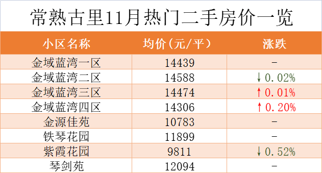 常熟二手房房价动态与发展趋势的深度探析