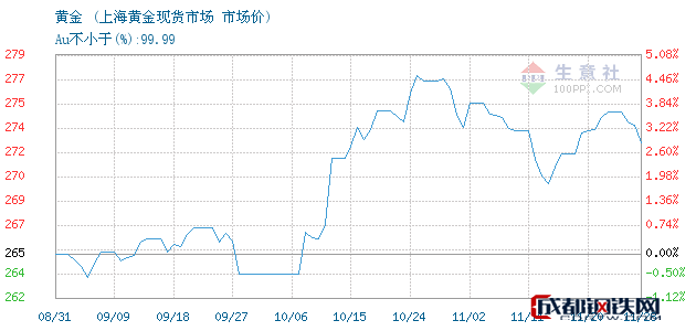 上海黄金最新走势与市场动向深入剖析