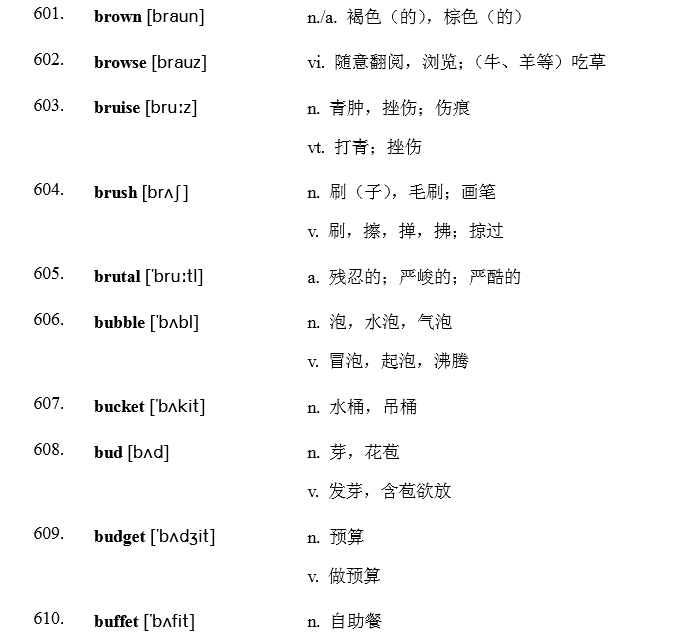 最新考试大纲英语词汇表的重要性及其对学习的影响