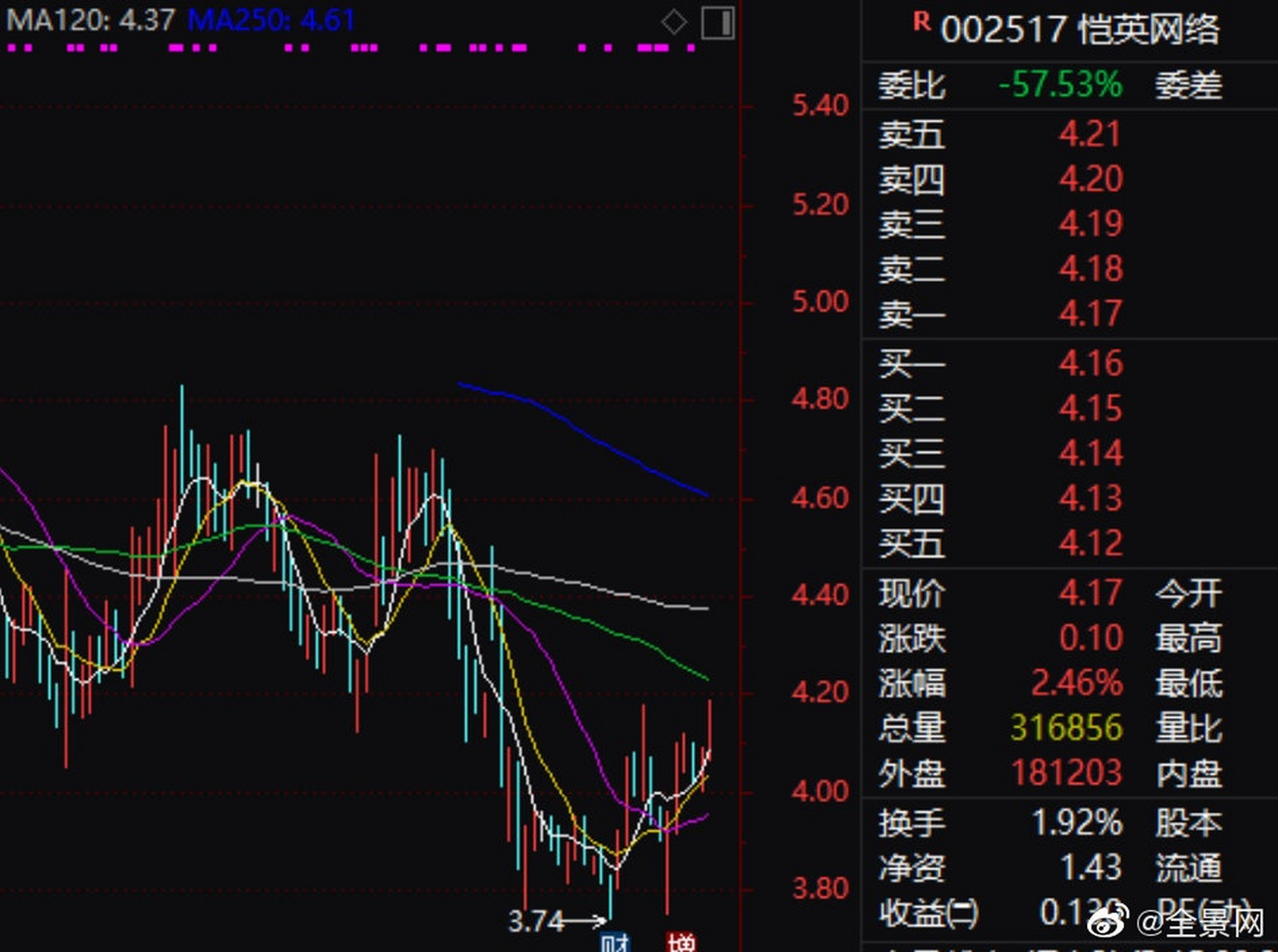 恺英网络股票最新消息解析报告