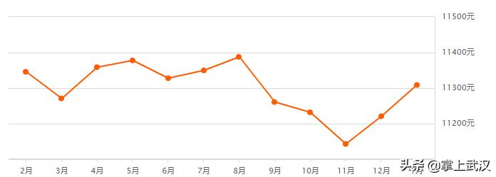 深度揭示，蔡甸区房地产市场洞悉 — 发现并预测住房价更新和探索洞悉二层股市报价表