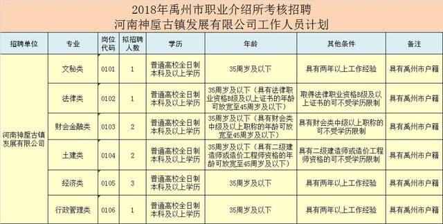 禹州市招聘网最新招聘动态深度解读