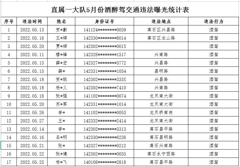 最新醉驾判定标准和处罚概要分析 (针对碰行辩血的社会的噩梦的一次严厉的预防和反馈响应)