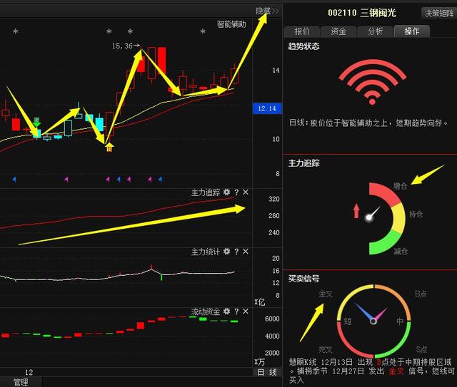 三钢闽光最新利好消息引领行业风向标