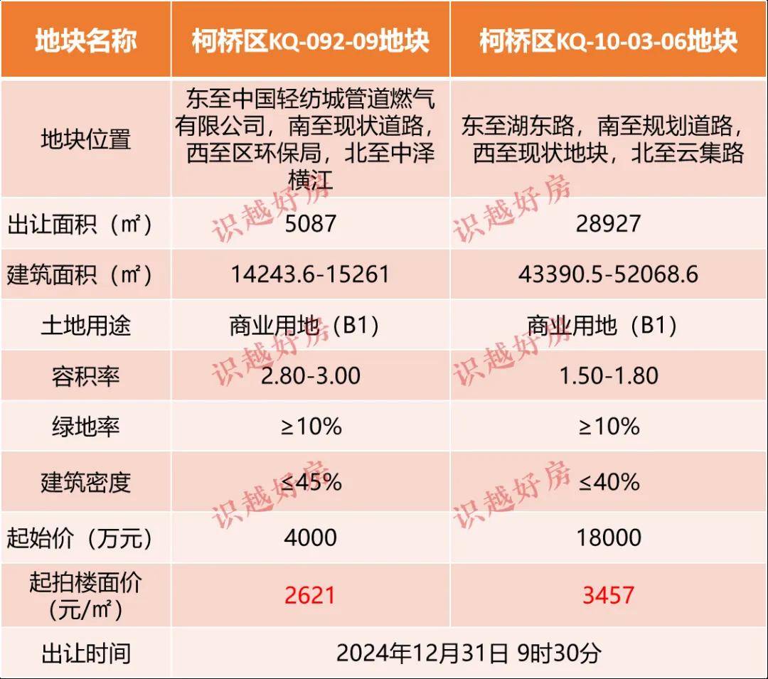 柯桥土地出让新动向，房地产市场的重大信号与城市化进程发展紧密挂钩