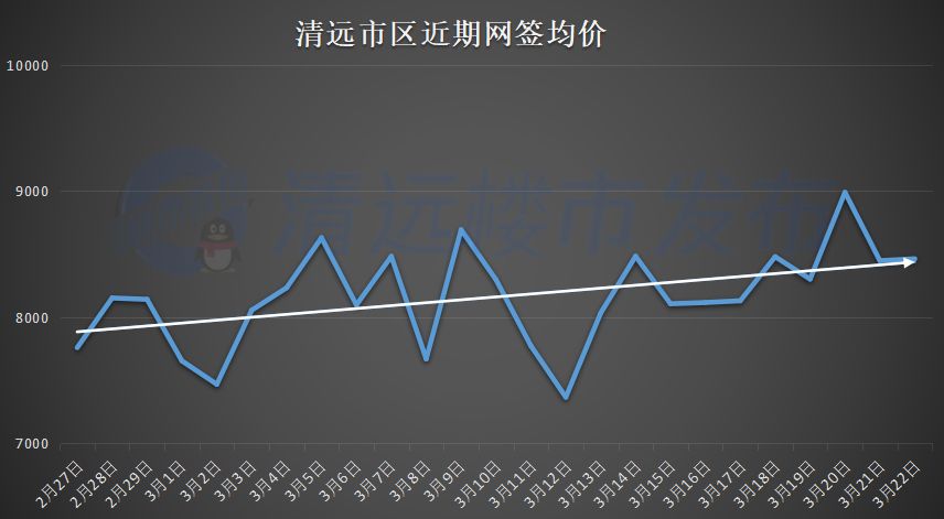 清远市房价走势，最新消息与未来评估展望