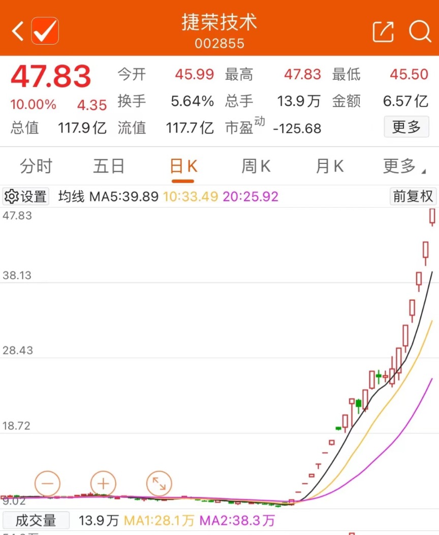 杰赛科技股票最新动态全面解读