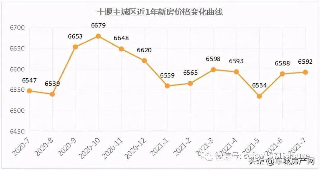 十堰房价走势揭秘，最新消息、市场分析与未来预测