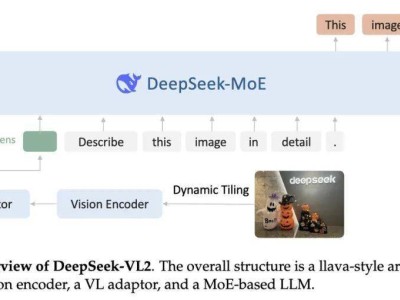 DeepSeek，挖掘小力的无限潜力与创造奇迹的旅程