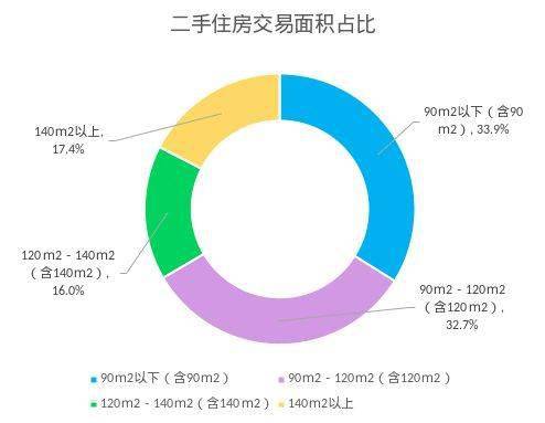 本周二手房市场降温，成交同环比负增长，市场走势分析与未来展望