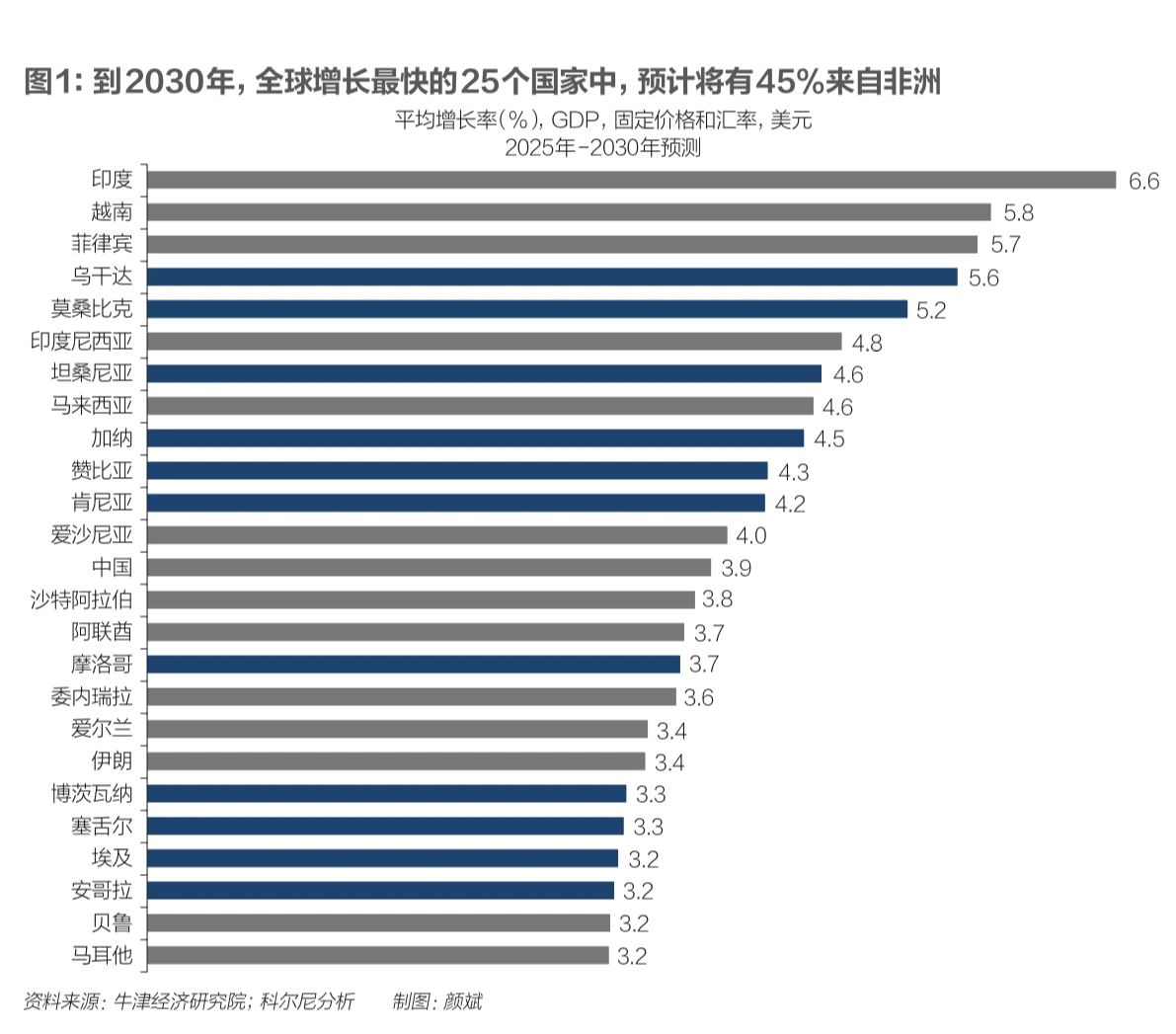 全球未来五年五大变数及其潜在深远影响分析