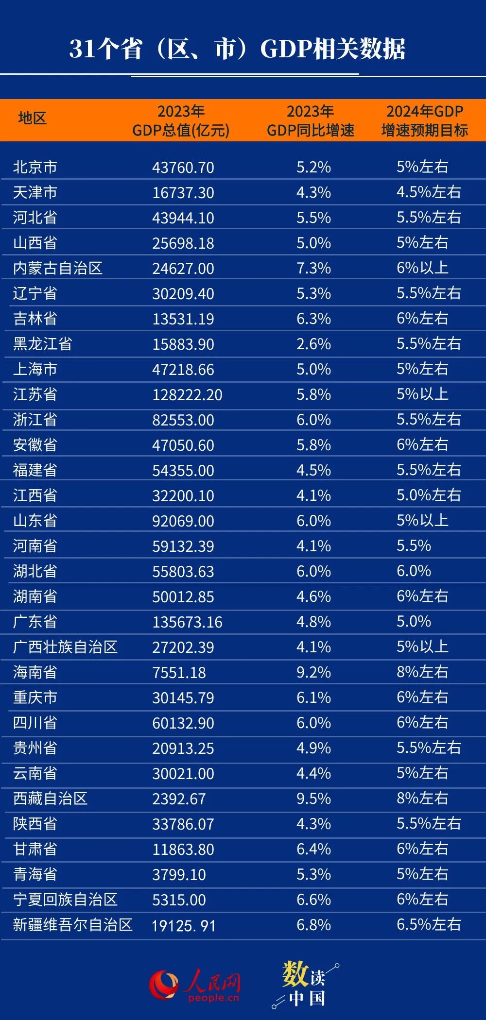 全国31省份2024年GDP展望与解析