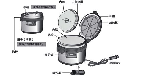 电饭煲清洁保养指南，四大清洗盲区详解，避免蟑螂蒸饭窘境