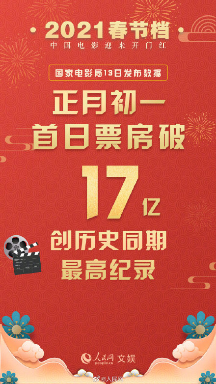 2025春节档破纪录之瞬，历史性跨越的诞生