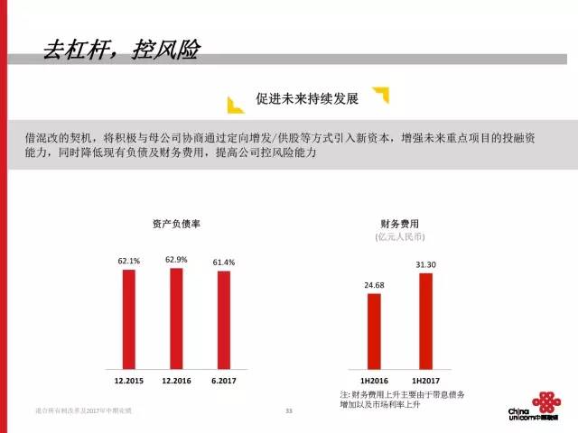 山东联通混改最新消息全面解读