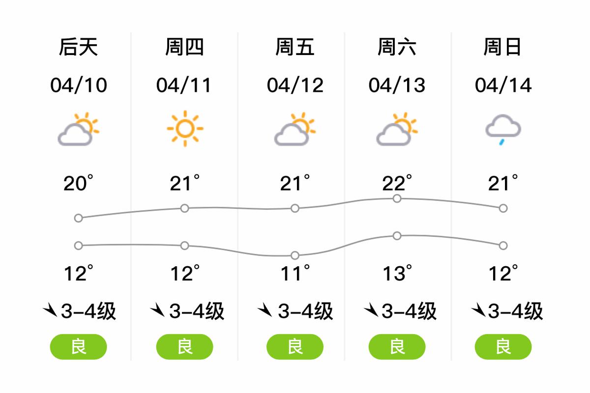 即墨一周天气预报，从多云到晴朗，天气变化趋势解析