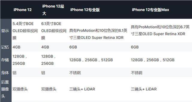 最新手机上市报价查询，科技与需求的和谐交响