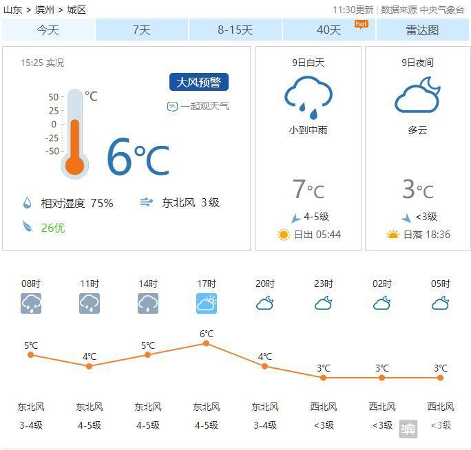 滨州未来一周天气预报综述