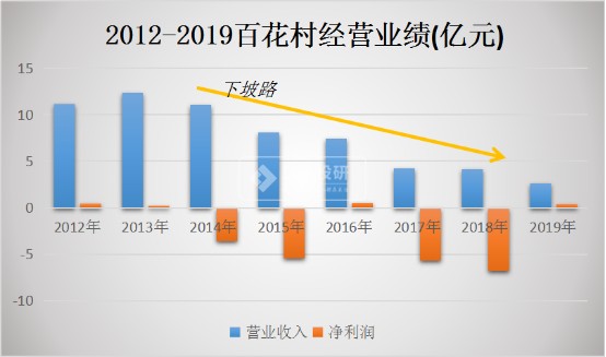 百花村股份最新股市动态，新消息与挑战解析新视角