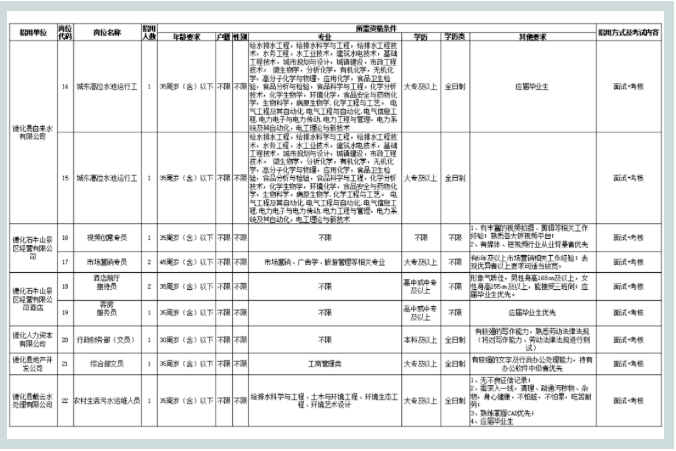 德化县招聘网最新信息及解析与未来招聘趋势预测