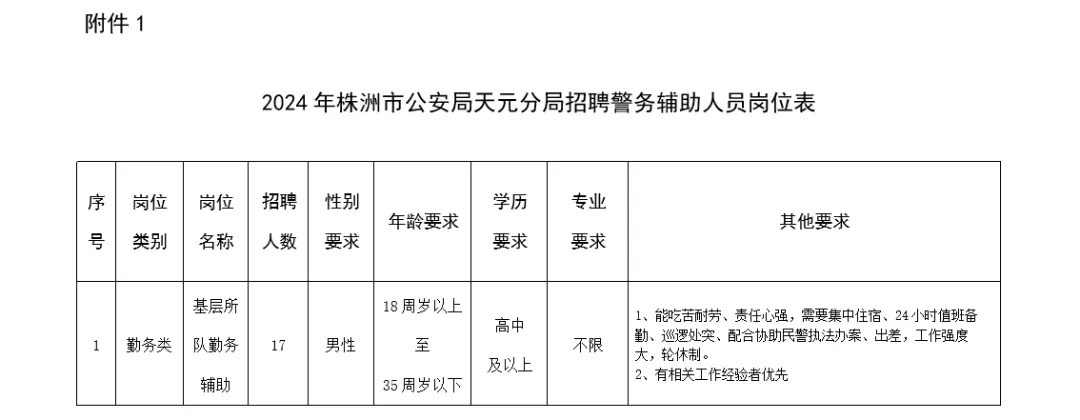 株洲天元区最新招聘动向与就业前景展望