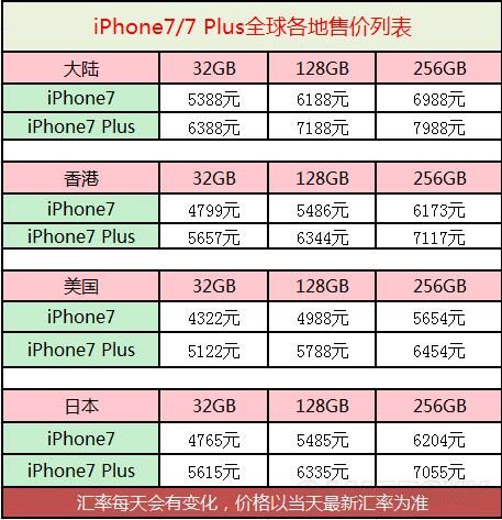 Apple产品新动态，苹果手表最新报价与详细解析