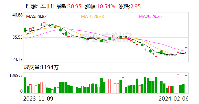 纳斯达克中国金龙指数，3%涨幅背后的强大震撼力