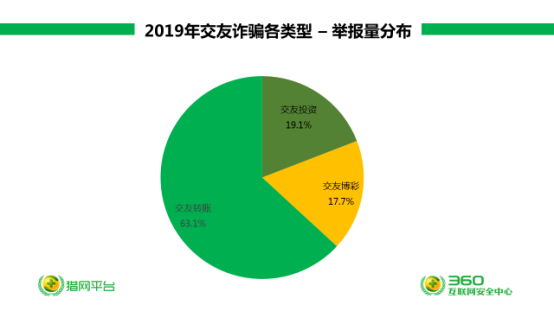 线上最新博彩，新时代娱乐的机遇与挑战