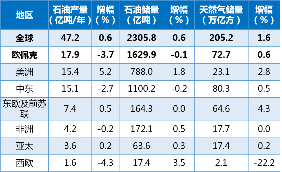 最新石油产量及其对全球经济产生的深远影响