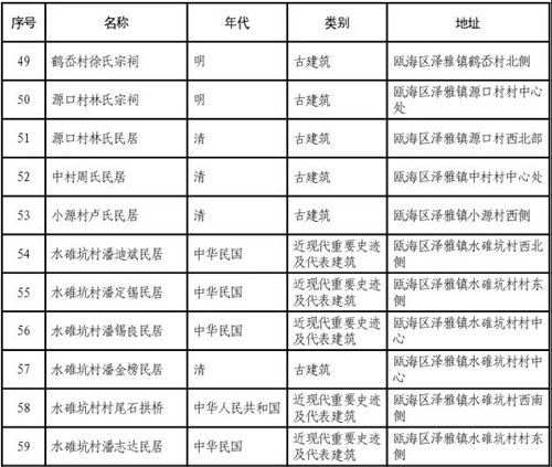 瓯海最新公示，坚定步伐构建美好未来