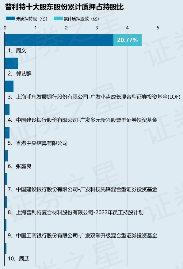 周文最新持股深度解析报告