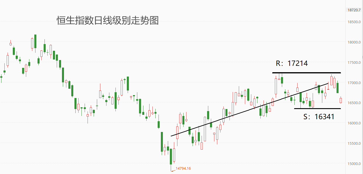 股指最新动态分析与预测，走势揭秘与展望