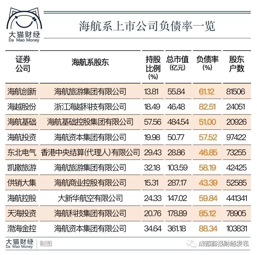 海航系最新进展与未来发展展望