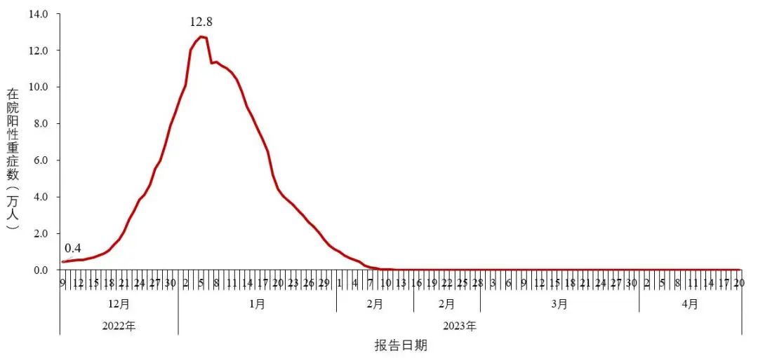 最新感染数量深度探讨与分析