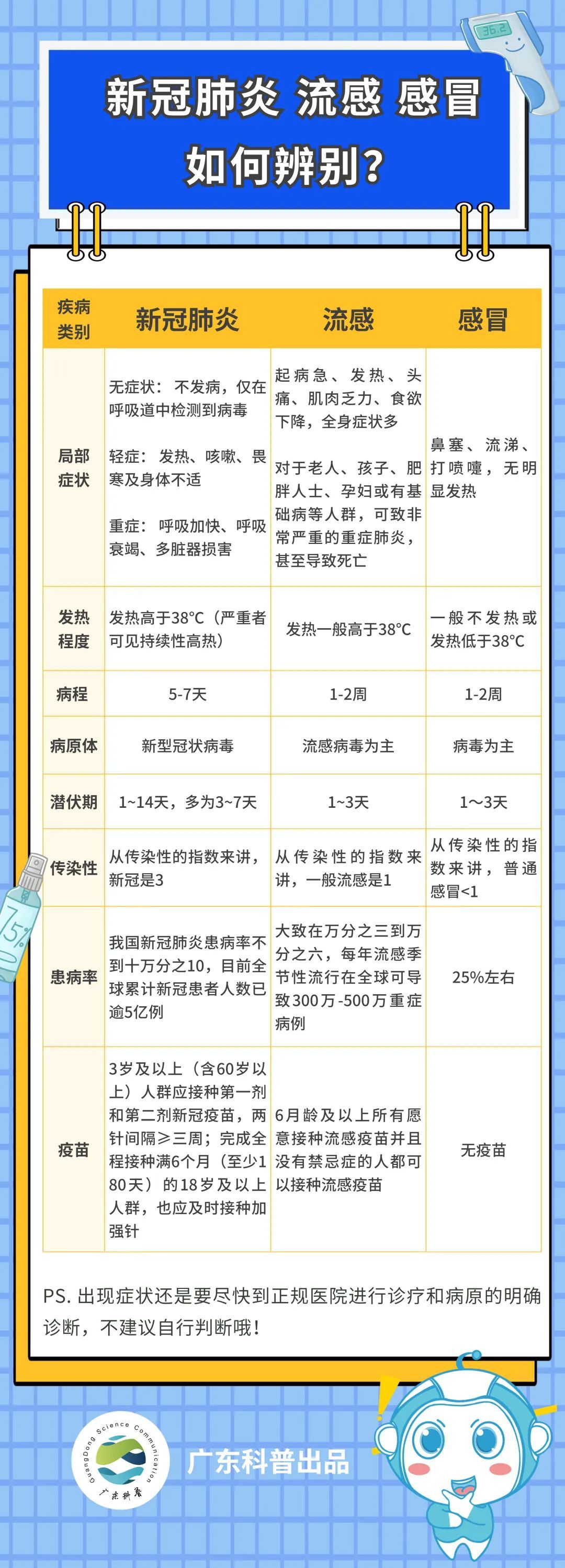 最新流感动态更新，流感变异传播风险与防控策略解析