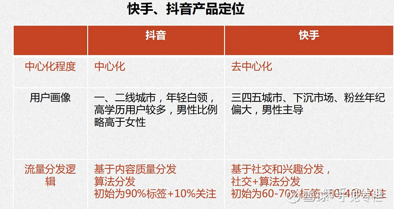 短视频时代的快手新势力崛起与变革机遇探索