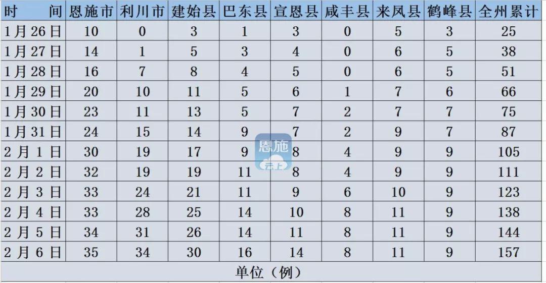 凝视最新病例解析与及其在临床诊断和治疗中的意义和影响。