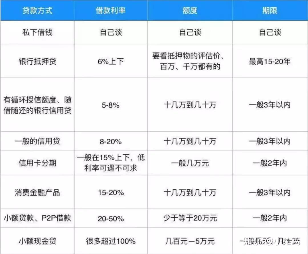 全方位解析最新借款渠道及其特点深度探索