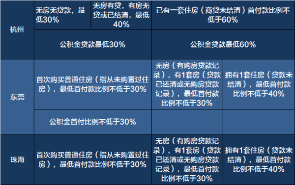 南通最新限购政策深度解读