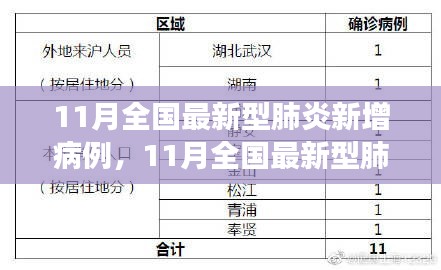 全球肺炎病例最新情况分析综述